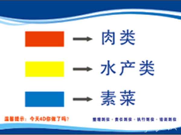 操作流程3